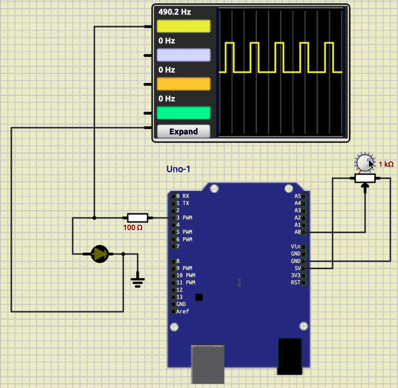 Combining Both Oscope gif