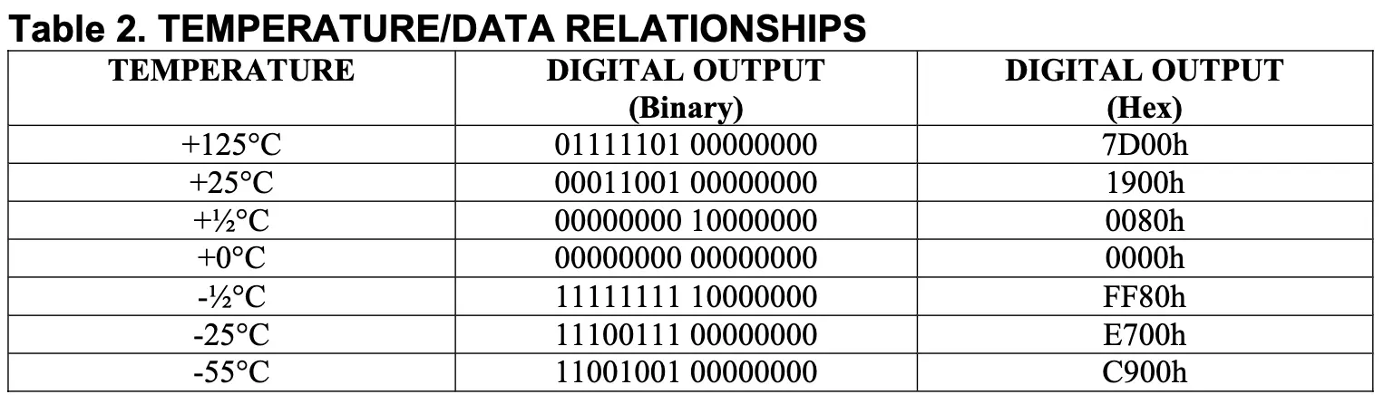 output of temperature