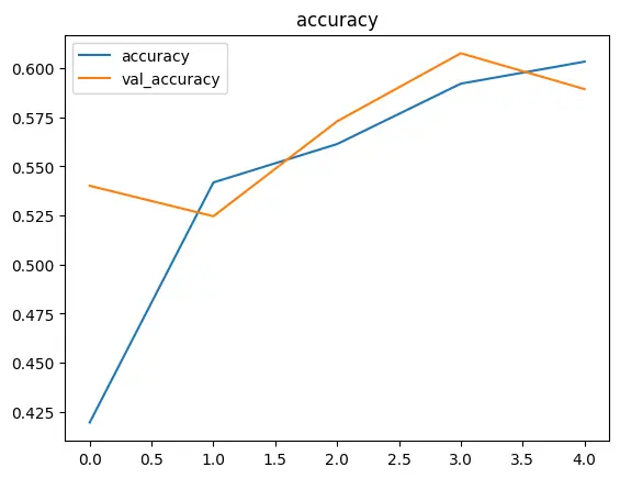 Accuracy plot