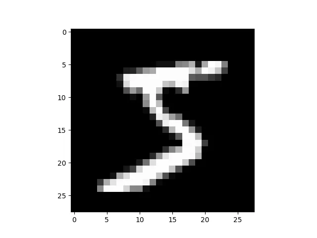 mnist sample